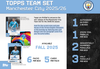 Topps - 25/26 Manchester City - Team Set