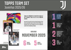 Topps -  Juventus 2025/26 - Team Set
